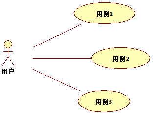 UML基础系列：用例图