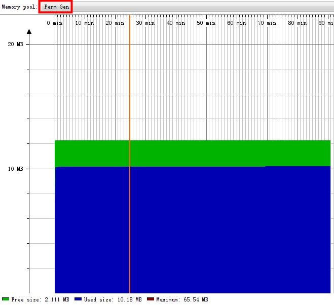 JVM内存管理基本知识