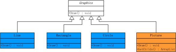 .NET设计模式（11）：组合模式（Composite Pattern）