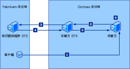 IPSTS 和 RPSTS