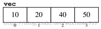 【stanford C++】容器III——Vector类