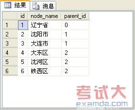 公用表表达式（CTE）的递归调用