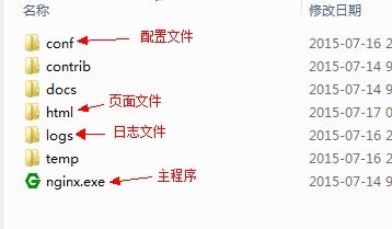 nginx+iis实现负载均衡