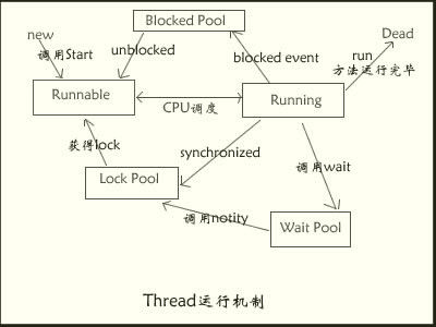 Java基础备忘