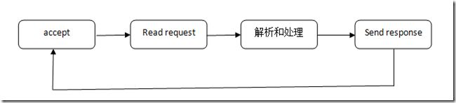 QQ截图20110923131031