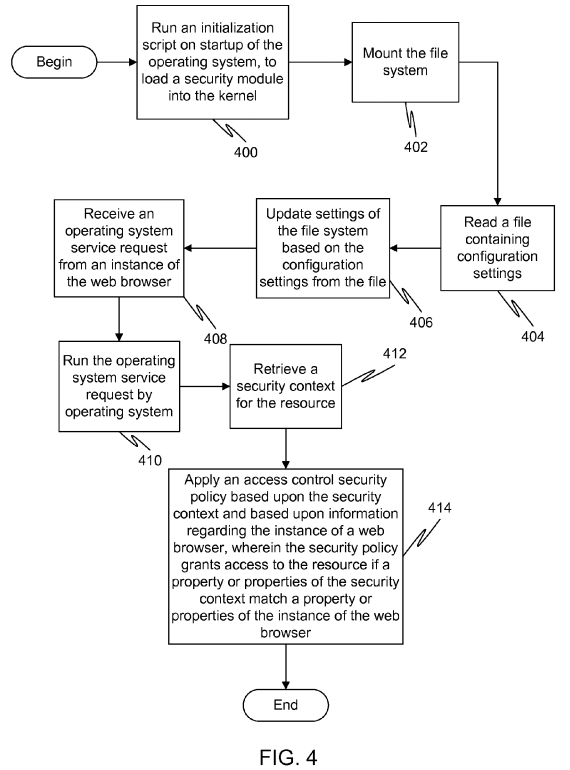 Browser security standards via access control