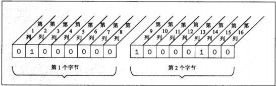 MSSQLSERVER数据库- 触发器