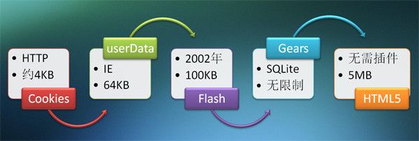 javascript 进阶篇1 正则表达式，cookie管理，userData