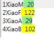 WPF 绑定各种数据源之Datatable