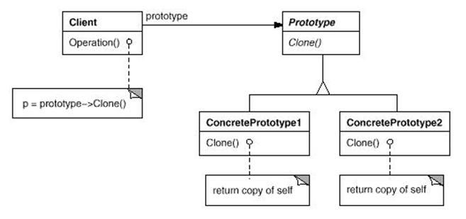 Javascript玩转Prototype(一)——先谈C#原型模式