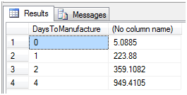 SQL点滴19—T-SQL中的透视和逆透视