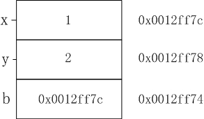 从底层汇编理解 c++ 引用实现机制 （转+增加）