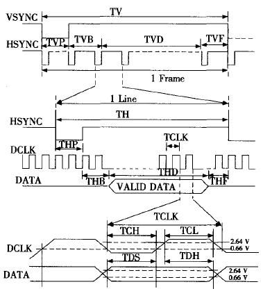 S3C2440A驱动RGB接口TFT LCD的研究