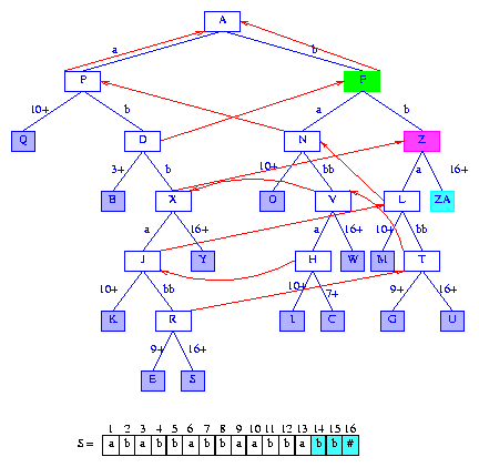 Data Structures, Algorithms, & Applications in Java