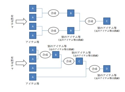 在日本被禁止的コンプガチャ設計