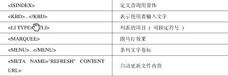 HTML+JS学习体会
