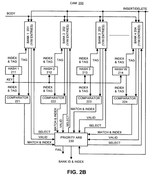 Efficient store queue architecture