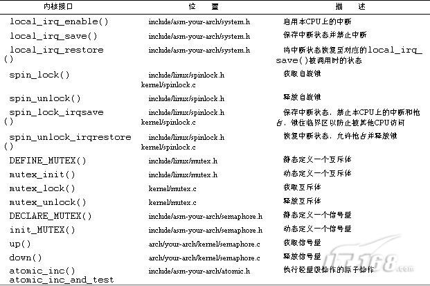 详解神秘Linux内核