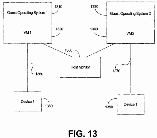 PatentTips - Device virtualization and assignment of interconnect devices