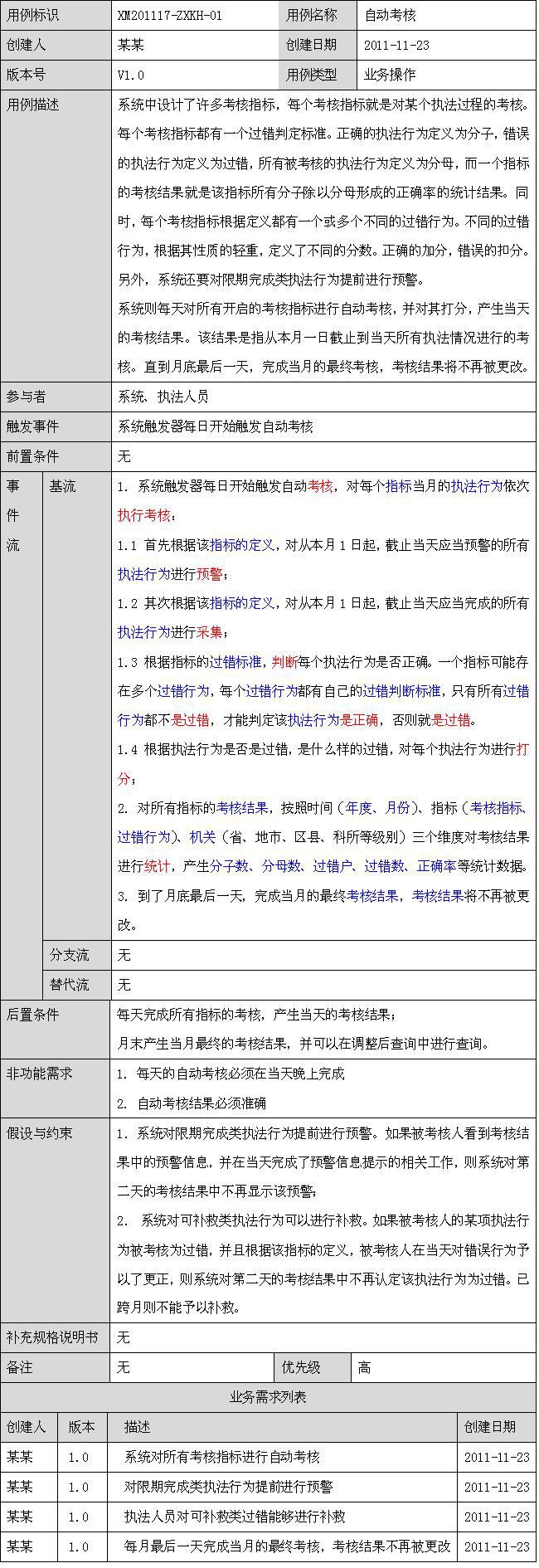 我们应该怎么做需求分析