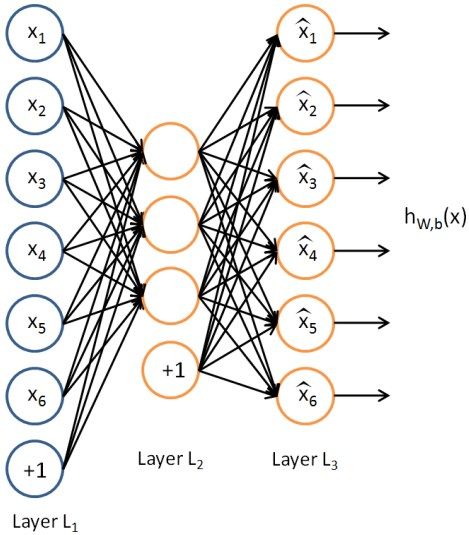 sparse autoencoder