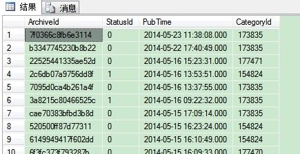 sql-分组排序