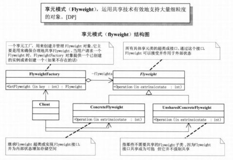 大话设计模式简单总结 - 冷月寒 - 冷月寒