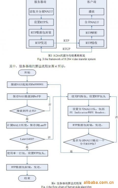 H264码流打包分析(精华)