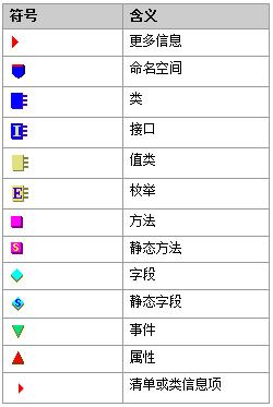 IL代码入门篇一