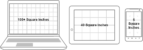 Device screen sizes.