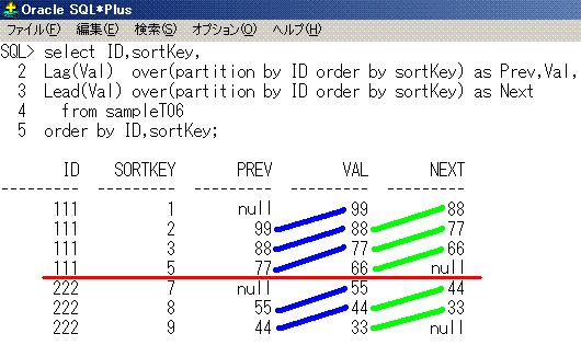 Oracle分析関数