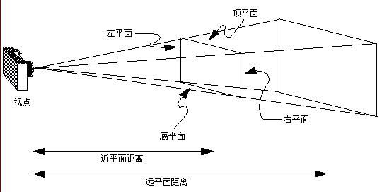 Unity学习疑问记录之正交与透视