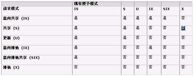 转:为什么行排它锁仍无法锁住其它进程去select该数据行？