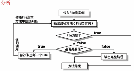 JavaIO流——File类