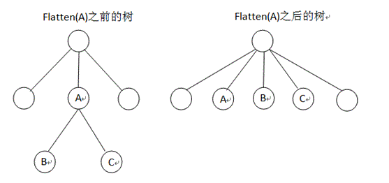 C++ Html解析器-HtmlCxx用户手册和源代码解析