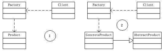 解读设计模式----简单工厂模式(SimpleFactory Pattern),你要什么我就给你什么