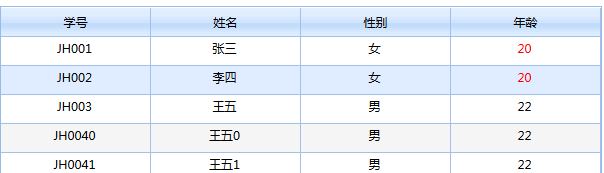 LigerUI之Grid使用详解(一)——显示数据