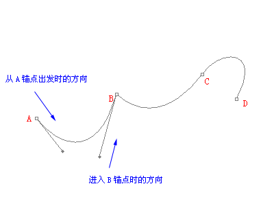 PS钢笔工具用法详解