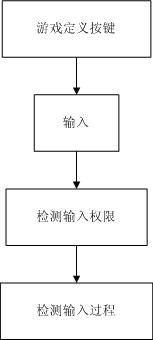 《Genesis-3D开源游戏引擎--横版格斗游戏制作教程04：技能的输入与检测》