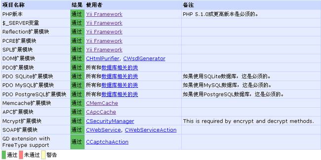 yii安装使用教程_第1张图片