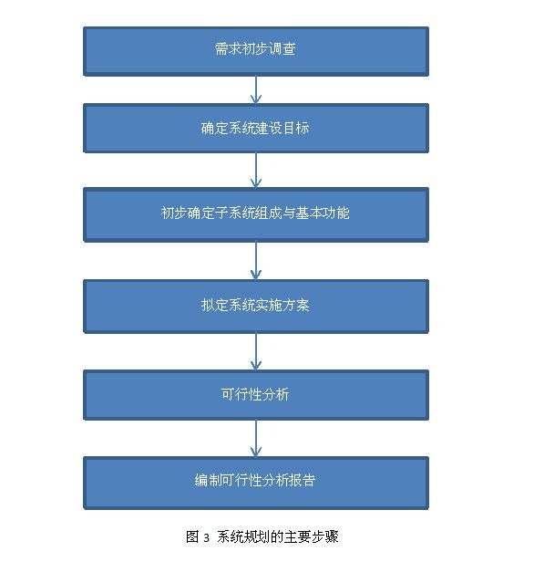 10分钟了解软件开发全过程