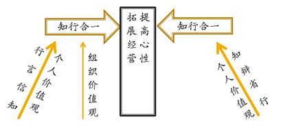 个人管理：公司做的稻盛阿米巴培训笔记