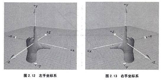 Silverlight C# 游戏开发：L3 游戏的3D空间