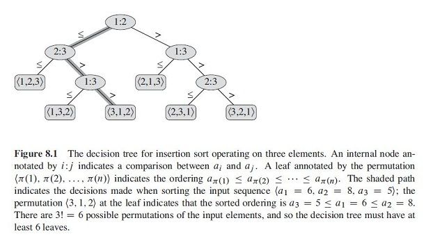 漫谈算法（五）问题复杂度分析（Problem Complexity and Adversarial Lower Bound）