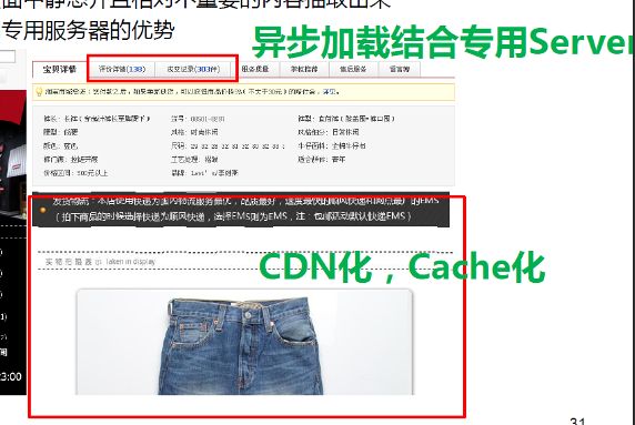 图 12. 淘宝的 CDN 前端优化