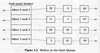 hash queue