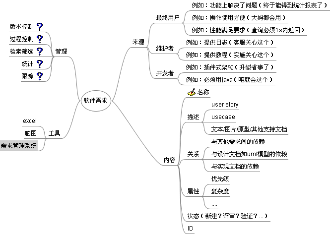 [修订]关于需求管理的胡思乱想