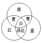 流媒体 3——彩色数字图像基础