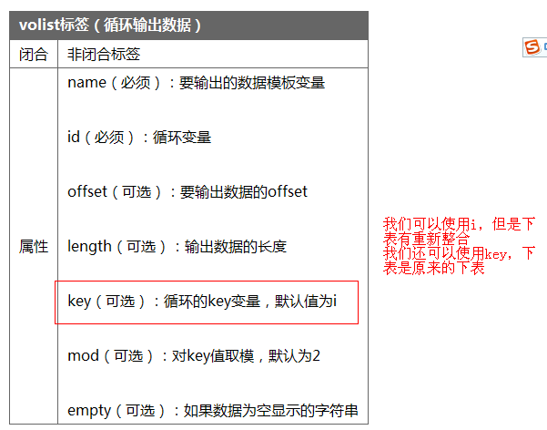 Thinkphp入门三—框架模板、变量（47）