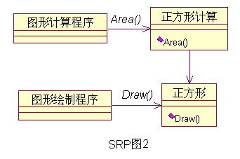 GRASP (职责分配原则)